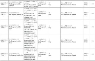57家企业118种饲料及添加剂产品获准在华登记续展